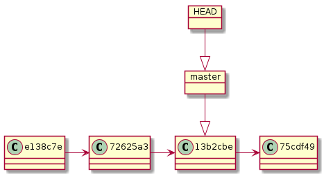 git_reset_checkout2.png