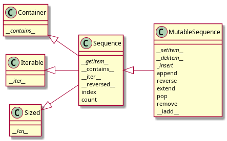 python_sequences.png